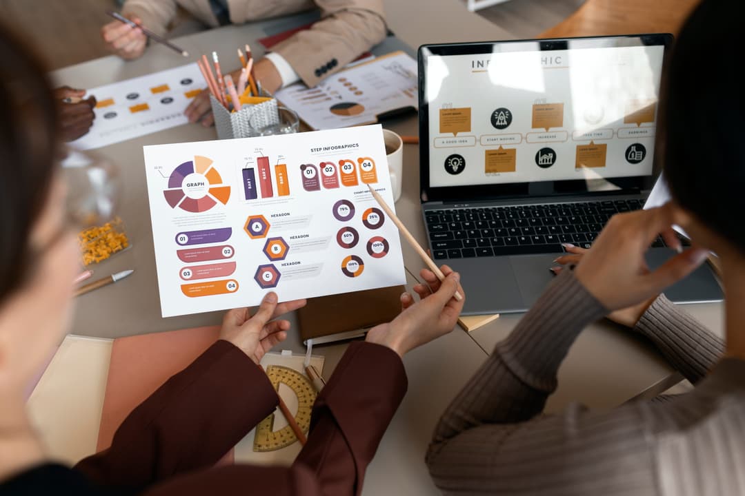 Performance Marketing